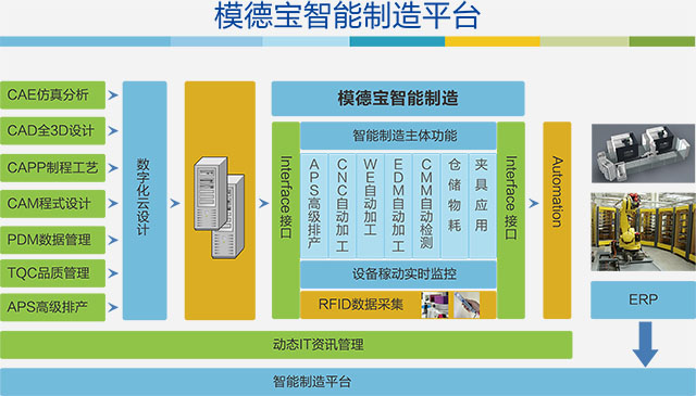 oee看板设计图