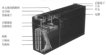 upsصĽṹͼ