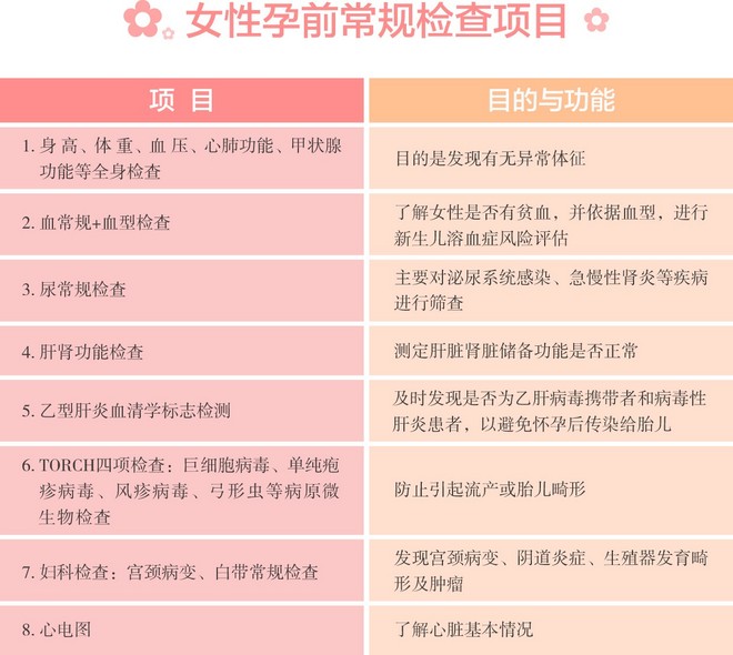 女性孕前常规检查项目